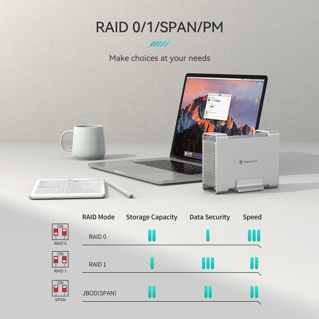 Yottamaster SATA RAID Hard Drive Enclosure 2.5" 3.5" SATA HDD SSD Enclosure with 32TB Max & RAID 0/1/SPAN RAID Hard Disk Storage