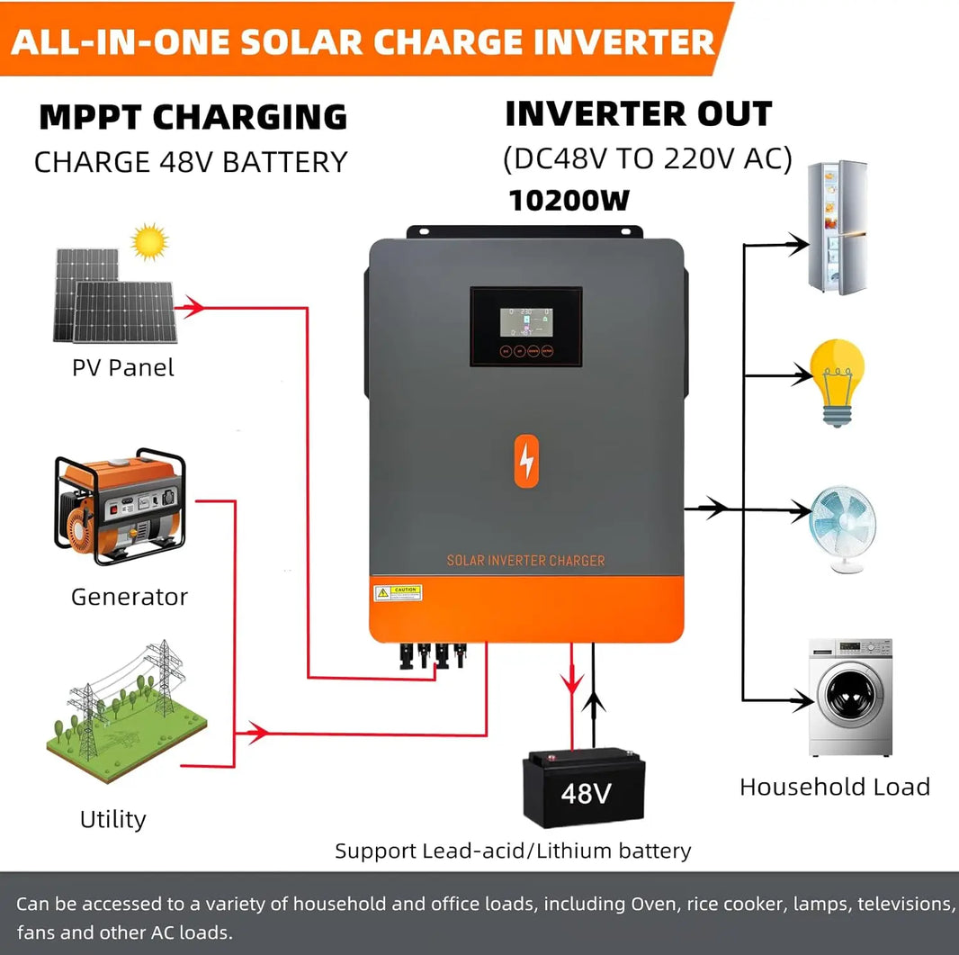 PowMr 10.2KW Hybrid Solar Inverter 48V 230V On Grid Off Grid Pure Sine Wave Inverter Dual Output MPPT 160A Solar Battery Charger