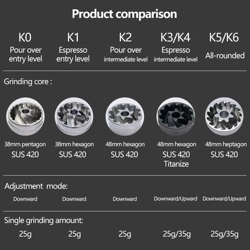 XEOLEO 50MM Aluminum Manual Coffee grinder Stainless Steel Burr Grinder Conical Coffe Bean Miller Manual Coffee Milling Machine