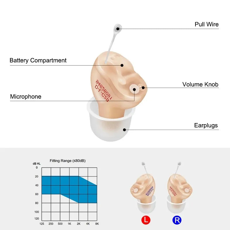 Hearing Aid Digital Hearing Aids Invisible For The Elder Seniors With A10 Battery In The Ear Sound Amplifier Audífonos First Aid