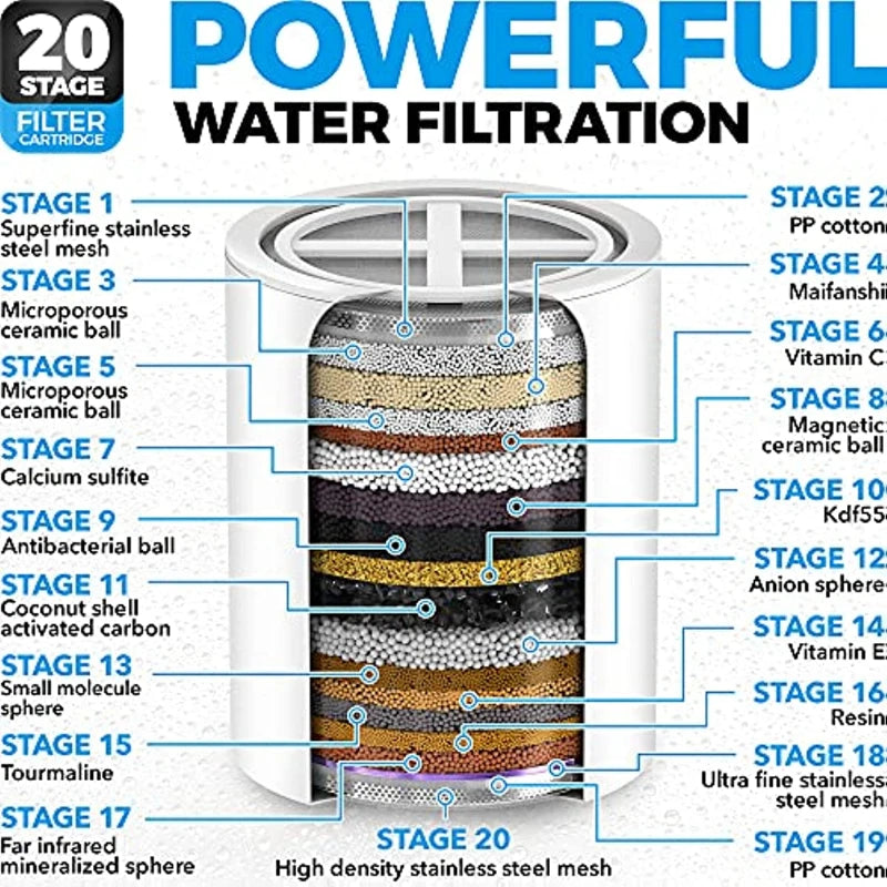 20 Stages Shower Water Filter Kitchen Faucet Filtration Remove Chlorine Heavy Metals Filtered Showers Head Soften for Hard Water