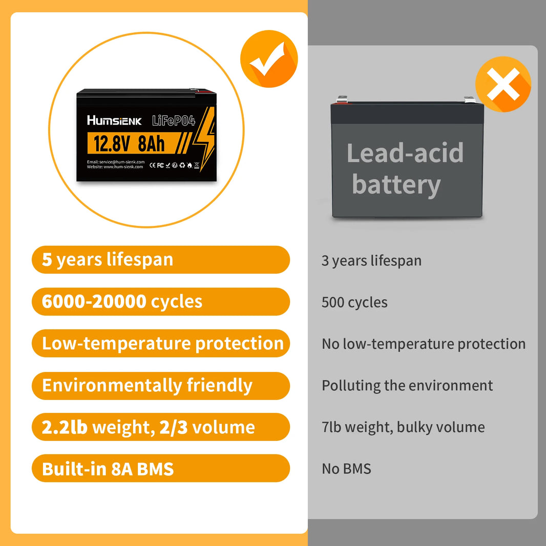 Humsienk 12V 8Ah LiFePO4 Lithium Battery Up to 15000 Cycles Portable Lightweight Low Tem Protection Home Storage Backup Power