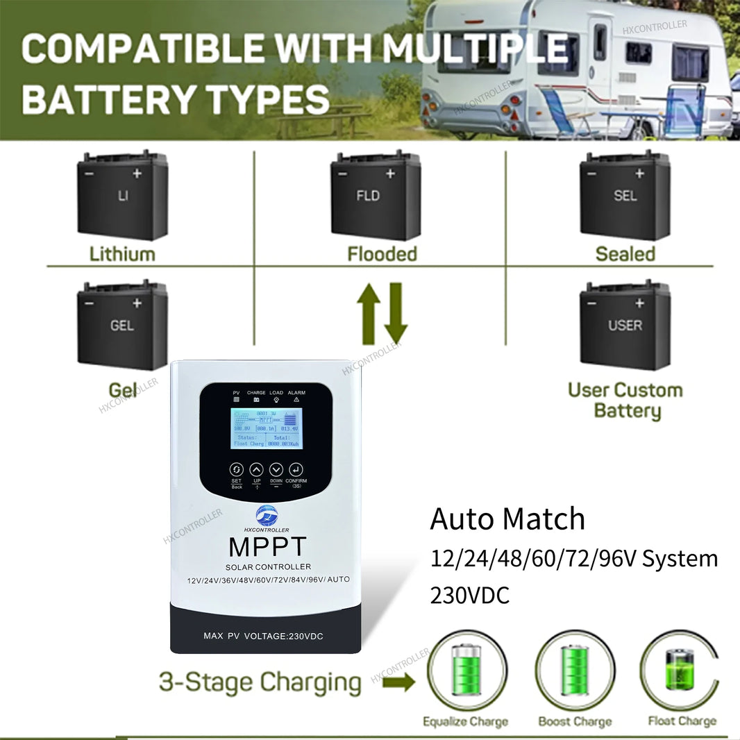 MPPT Solar Battery Charge Controller 12V-96V 100A 9600W 230VDC 60A 80A Solar System Regulator Ship From EU For Lifepo4 GEL Lead
